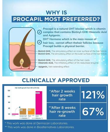 McG Kapigen Hair Growth Shampoo for Men and Women | No Side Effects | Manual Hair Loss Treatment with Procapil and Biotin | 300ml - Buy Online on GoSupps.com