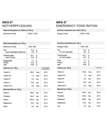 Buy NRG-5 Emergency Food - 24x 500g | Long Shelf Life & International Shipping - Buy Online on GoSupps.com