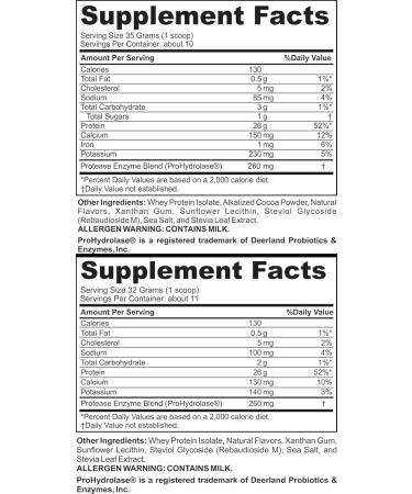 Buy Performance Protein Powder | Micronized with Super Enzyme Hydrolase for Fast Absorption - 2 Pouches 30 Servings | International Shipping Available - Buy Online on GoSupps.com