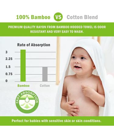 3 Pack Bamboo Baby Hooded Towels - Ultra Soft Unisex Bath Towels for Babies - Newborn Essential - Highly Absorbent Toddler Towels in White - Buy Online on GoSupps.com