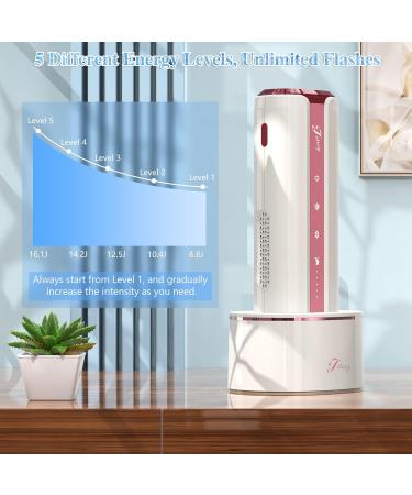 Jitesy IPL Hair Removal Device with Sapphire Ice Cooling System - Blue & Red Light Therapy - Permanent Hair Remover for Body & Face - Buy Online on GoSupps.com