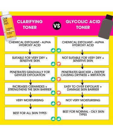 Clear Skin Days Clarifying Toner - Gentle Hydrating Facial Toner for Glowing Skin and Even Skin Tone - with Exfoliating Lactic Acid & Brightening Liquorice Extract - Cruelty-Free & Vegan 100ml - Buy Online on GoSupps.com