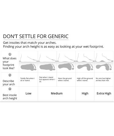 Tread Labs Pace Insole Kit for Plantar Fasciitis - Orthotics for Foot Pain Relief in Every Shoe - Limit Pronation and Improve Alignment with Extra Firm Support Women's 10-10.5 US / Men's 9-9.5 US 3 - High - Buy Online on GoSupps.com