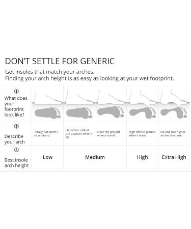 Orthopedic Insoles for Plantar Fasciitis - Extra Solid Support for Flat Feet | Podiatrist Recommended | Women s 12-12.5 US & Men s 11-11.5 US - Buy Online on GoSupps.com