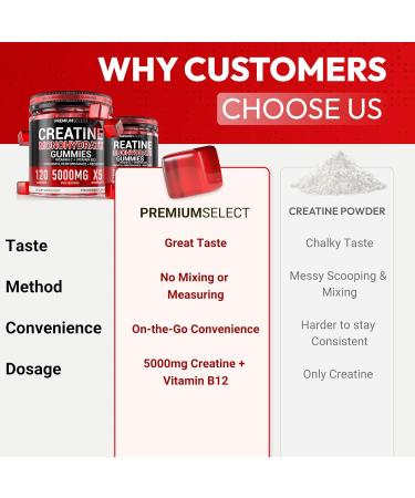 Creatine Monohydrate Gummies Strawberry - Vegan Sugar Free 5g Per Serving | Muscle Builder & Recovery | 120 Count - Buy Online on GoSupps.com