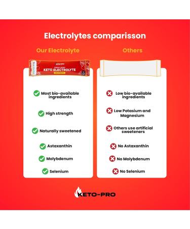 Keto-Pro Keto Electrolytes 80g | Electrolyte Powder Sachets for Extra Convenience | Supporting Your Keto Fasting Health & Fitness Goals | Cherry Berry Flavour | 16 Pack - Buy Online on GoSupps.com