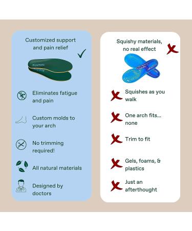 Fulton Custom Molding Cork Shoe Inserts for Men - Pain Relief Orthotic Insoles with Plantar Fasciitis Arch Support - Men's Size 11 - Buy Online on GoSupps.com