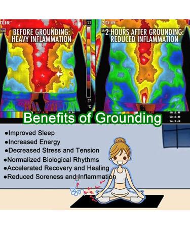 Grounding Bed Mat 11.6x39 Inch - Improve Sleep & Health with Equipment Mat and Ground Cord - Buy Online on GoSupps.com