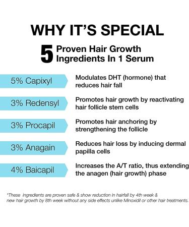 SPEC Minimalist 18% Hair Growth Serum for Men & Women | Hair Fall Control with Procapil Capixyl Redensyl Anagain & Baicapil | 30 ml - Buy Online on GoSupps.com
