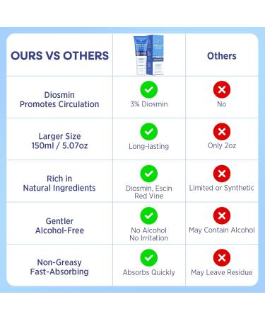 Hermon Varicose Veins Cream Varicose Veins for Legs Spider Vein for Legs Natural Soothing Leg Varicose & Spider Veins Cream - 5.07 Fl Oz (Pack of 1) - Buy Online on GoSupps.com