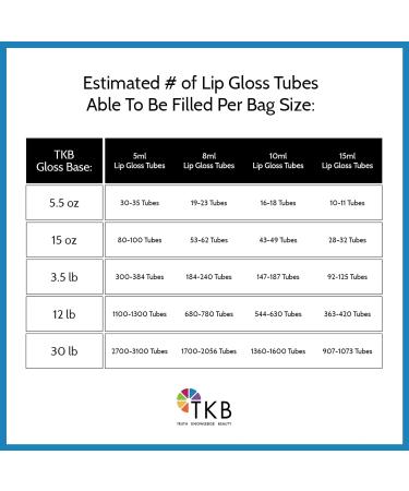TKB Mineral Lip Gloss (M-Base) | Clear Versagel Base for DIY Lip Gloss - 3.5lb (1.6kg) - Made in USA - Buy Online on GoSupps.com