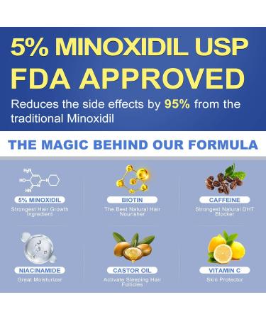 Buy 5% Minoxidil Hair Growth Serum | Hair Regrowth Treatment for Men & Women | Thicker Stronger Hair | 60ml - 1 Month Supply - Buy Online on GoSupps.com