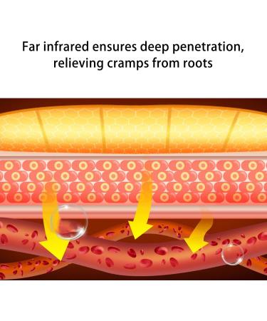 Menstruation Heating Pillows - Wireless Relief for Cramps & Pain | 3 Heat Levels & Vibration Massage - Ideal Gifts for Period Pain Relief - Buy Online on GoSupps.com