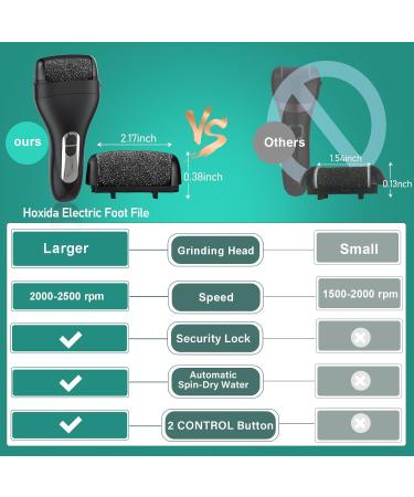 Electric Callus Remover for Feet - Waterproof Rechargeable Portable Pedicure Kit with LCD Display & 3 Grinding Heads - Best Foot Care Solution - Buy Online on GoSupps.com