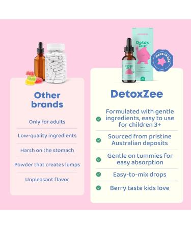 JoySpring DetoxZee Zeolite Drops for Kids Clinoptilolite Mineral Supplement with Vitamin D3 & Cyanocobalamin B12 Liquid Vitamins for Kids Mild Berry Flavor Crafted in USA 30 Servings 1 Fl Oz (Pack of 1) - Buy Online on GoSupps.com