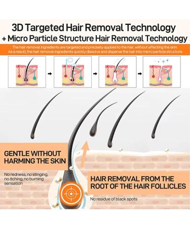  G n rique 20g*2 Facial Hair Removal Cream Depilatory Lip Cream Women's Hair Removal Cream Natural and Fast Moisturizing and Soothing Hair Removal for Sensitive Skin - Buy Online on GoSupps.com