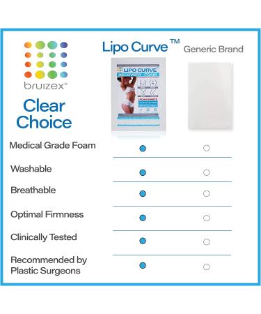Lipo Foam 3-Pack Recovery Pads for Compression Garments & Post-Surgery Care - Ideal for Liposuction, Tummy Tuck, BBL, and More - Bruizex - Buy Online on GoSupps.com