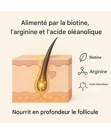  G n rique Shampoo for Fine Hair - Anti-Hair Loss Personal Care Products | Clarifying Anti-Hair Loss Shampoo 300ml | for Damaged Dry Oily Long Short Curly and Sensitive Hair - Home Shower - Buy Online on GoSupps.com