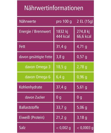 Buy Organic Chia Seeds (DE- KO-22) - Certified Organic Quality 1.5 kg (3 x 500g) - International Shipping Available - Buy Online on GoSupps.com