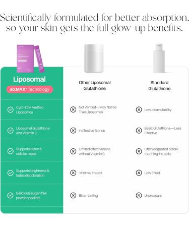 Haroutine Liposomal Vitamin C & Liposomal Glutathione - Powerful Antioxidant Supplement for Immune Health Skin & Beauty Health - Buy Online on GoSupps.com