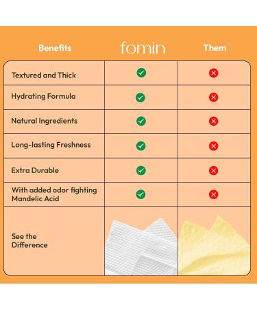 FOMIN Acidified Travel Deodorant Wipes For Women & Men - 30 Count - Citrus Harmony - pH Balanced Mini Deodorant Travel Size Wipes - Plastic-Free Individually Wrapped Underarm Body Wipes Citrus Harmony 15 Count (Pack of 2) - Buy Online on GoSupps.com