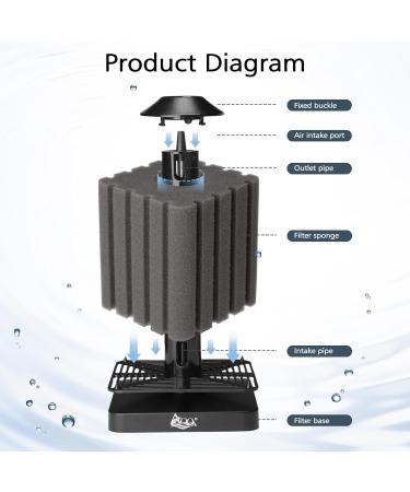 AQQA Aquarium Sponge Filter - 2024 Upgrade for Biological & Mechanical Filtration | Includes 1 Replacement Sponge (S for 20-120L) | International Shipping Available - Buy Online on GoSupps.com
