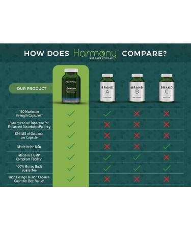 Gotu Kola Maximum Potency Highest bioactivity Dr. Gumman's Clinical Grade 120 Vegan Capsules Organic - Buy Online on GoSupps.com