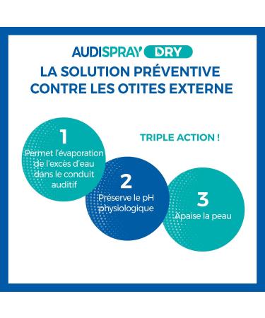 AudisPray Dry Ear Spray - Moisture Relief for Clogged Ears & Hearing Loss - 30 ml - Suitable for Ages 9+ - Buy Online on GoSupps.com