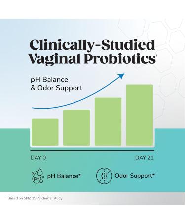 Bariatric Choice Multivitamin & Calcium Bundle (1-Month Supply) | 45mg Iron Multivitamin + 500mg Calcium Citrate with D3 & Probiotics | 30 Capsules + 90 Berry Chewables for Bariatric Surgery Patients - Buy Online on GoSupps.com