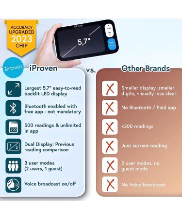 iProven 2023 Smart Upper Arm Blood Pressure Monitor - 500 Memory Sets - Large Adjustable Cuff - Backlit Display - Bluetooth App - Home Use - Buy Online on GoSupps.com