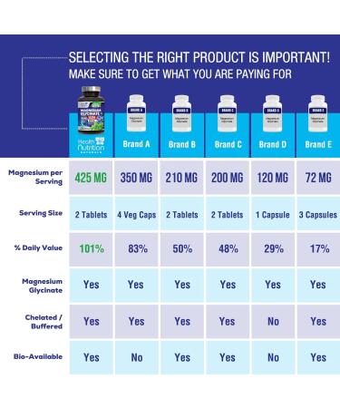 Extra Strength Magnesium Glycinate 425mg with Calcium - 120 Tablets | Bone, Heart & Muscle Health Support | Non-GMO Vegan Gluten Free - Buy Online on GoSupps.com