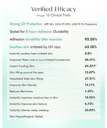 FROM THE SKIN Glutathione Collagen Sun Gel Patch Transparent Gel to High Adhesion Invisible UV Shade Patch - UVA/UVB Block for Outdoor Activities - For All Skin Types and Tones 0.67 fl.oz. - Buy Online on GoSupps.com