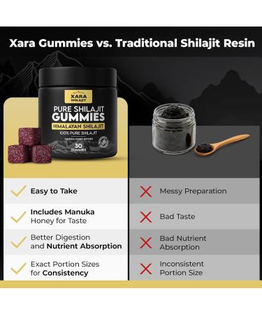 Xara Shilajit Pure Himalayan Shilajit Gummies for Men Gummies 85+ Trace Minerals & Fulvic Acivd No Added ssugar Natural Energy & Vitality Support - Buy Online on GoSupps.com