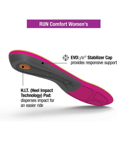 Superfeet Run Comfort Women's Orthotic Insoles - Arch Support for Running Shoes - Plum, Size 8.5-10 - Buy Online on GoSupps.com
