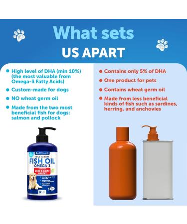 Omega 3 Fish Oil for Dogs - Better Than Salmon Oil for Dogs - Dog Fish Oil EPA DHA- Fish Oil Liquid for Pets - Skin and Coat Food Supplement for Dogs - Allergy Itch Shedding Dry Skin 8 OZ 8 Oz Yellow - Buy Online on GoSupps.com