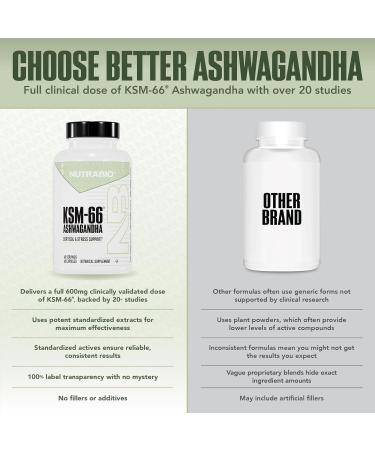NutraBio Ashwagandha KSM-66 | Ashwagandha Herbal Supplement for Stress, Mood, & Performance | 600 MG of Clinically Studied KSM66 60 Capsules 60 Count (Pack of 1) - Buy Online on GoSupps.com