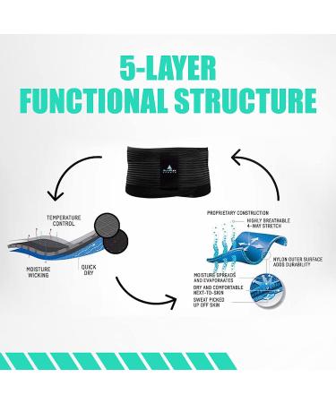 AllyFlex Sports Y-Suspenders Back Support Belt with 3D Lumbar Pads - Medium Size M (30''-37'') | Compression Lumbar Support Brace for Lower Back Pain with Breathable Lining - Buy Online on GoSupps.com