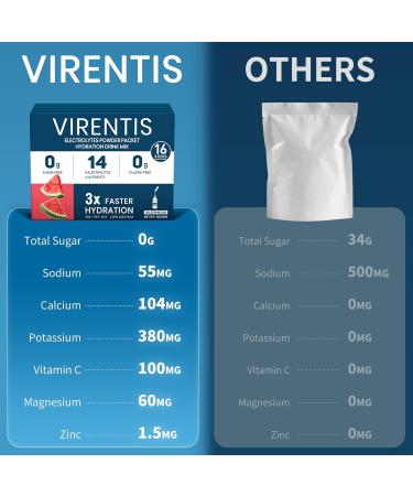 VIRENTIS 16 Sticks Electrolytes Powder Packets Sugar Free Hydration Packets, Liquid Daily IV Electrolyte Drink Mix for Rehydration with 8 Electrolytes & 6 Vitamins, 0 Calorie, Low Sodium, Watermelon - Buy Online on GoSupps.com
