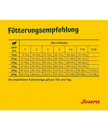 Josera Youngstar 5x900g | Cereal-Free Puppy Food for Medium & Large Breeds | Super Premium Dry Dog Food - Buy Online on GoSupps.com