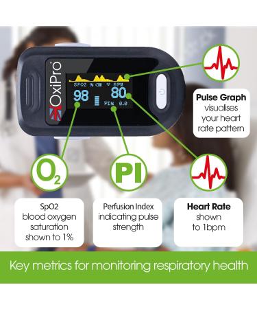 OxiPro OX2 - CE Certified Pulse Oximeter for Adults and Child | MHRA Registered Blood Oxygen Monitor | UK Approved Medical Device - Buy Online on GoSupps.com