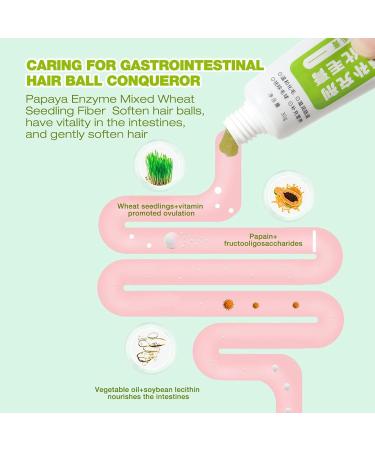 Cure for Cat Fur Balls - Fur Control Gel for Sensitive Cats | 30g Hair Ball Relief Accessories - Buy Online on GoSupps.com