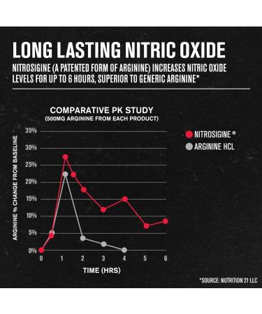 Jacked Factory Testosterone Booster for Men PRIMASURGE (60 Capsules) & N.O. XT Nitric Oxide Supplement (90 Capsules) for Muscle Growth Pumps & Energy - Buy Online on GoSupps.com