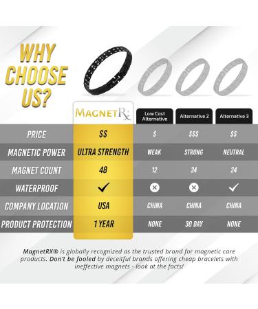 MagnetRX Ultra Strong Magnetic Anklet for Men | Titanium Magnetic Anklet (Black) - Shop Now! - Buy Online on GoSupps.com