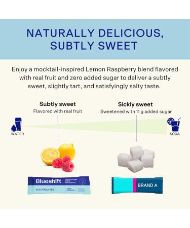Blueshift Electrolytes - Natural Electrolytes Powder Packets Organic Hydration Packets Electrolyte Drink Mix Sticks with No Sugar Single Serve Pack - Lemon Raspberry Flavor Powder Sticks (10 Pack) Stick Packs 0.24 Ounce  - Buy Online on GoSupps.com