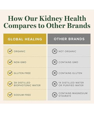 Global Healing USDA Organic Kidney Health - Kidney Cleanse & Stone Dissolver with Cranberry & Hydrangea - Urinary Health Detox - Bladder Control Repair Formula - 2 Fl Oz - Buy Online on GoSupps.com