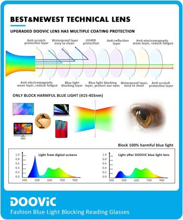 DOOViC Blue Light Filter Computer Reading Glasses TR1042 | Lightweight TR90 Frame - Black & Grey 2.0x Magnification - Buy Online on GoSupps.com
