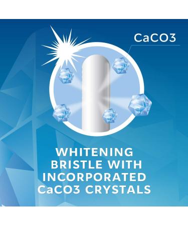 ROCS Whitening Toothbrush - Safe & Effective Tooth Brushing for a Brighter Smile | International Shipping Available - Buy Online on GoSupps.com