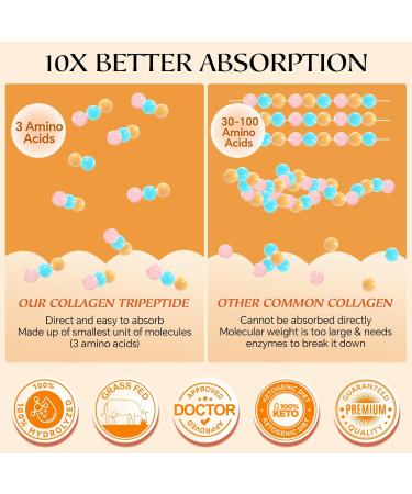 NATURE TARGET Multi-Collagen-Peptides-Powder for Joint Support Hydrolyzed Collagen for Women Men with MSM + GC Type I II III V X Collagen for Skin Hair & Nail Non-GMO 35 Servings - Buy Online on GoSupps.com