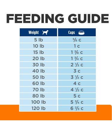 Buy Hill's Prescription Diet c/d Multicare Low Fat Dry Dog Food - 8.5lb Chicken | International Shipping Available - Buy Online on GoSupps.com