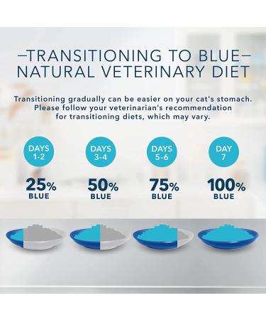 Blue Buffalo W+U Weight Management + Urinary Care Cat Food Bundle 5.5 oz (Pack of 24) - Buy Online on GoSupps.com
